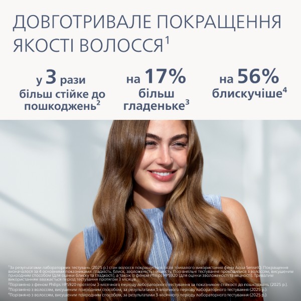 Фото - Комплект техники Philips Фен BHD956/10 Aqua SenseIQ серии 9000 + Выпрямитель волос BHS956/00 Aqua SenseIQ серии 9000  + Стайлер BHA956/00 Aqua SenseIQ серии 9000