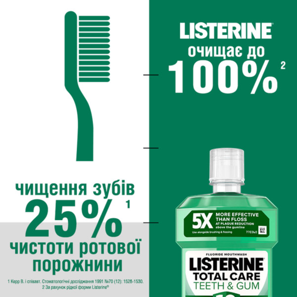 Фото - Ополіскувач для порожнини рота Listerine Захист від карієсу  500 мл (5010123714383)