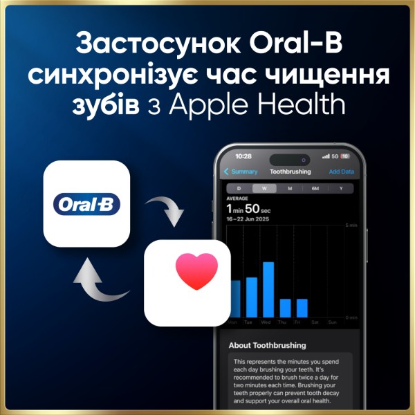 Фото - Зубна щітка електрична Oral-B Braun iO Series 9N IOM9.1B2.2AD