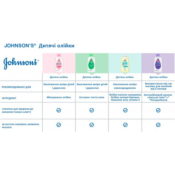 Фото - Олія для тіла дитяче Johnson’s Baby 200 мл (3574669909594)