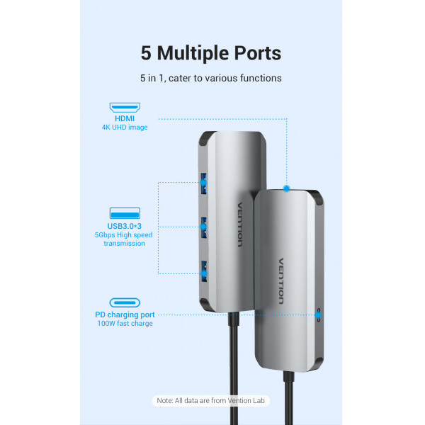 Фото - Хаб USB Vention USB3.1 Type-C - HDMI/USB 3.0x3/PD 100W Hub 5-in-1 (TODHB)