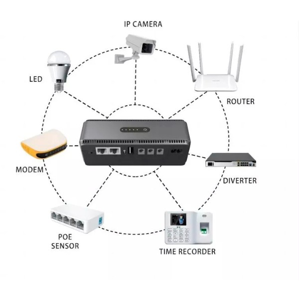 Фото - Джерело безперебійного живлення Yepo Smart DC-UPS 10400mAh DC-5V/9V/12V (UA-112485)