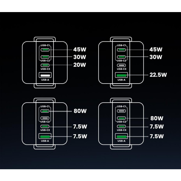 Фото - Мережевий зарядний пристрій UGREEN X688 USB+3xUSB-C 100W Robot GaN Tech Fast Charger Grey (45515B)