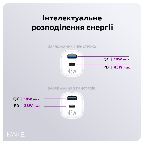 Фото - Мережевий зарядний пристрій MAKE 45W GaN PD + QC3.0 White (MCW-4521GWH)