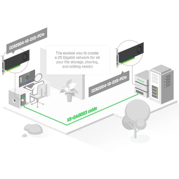 Фото - Сетевая карта LAN MikroTik CCR2004-1G-2XS-PCIE
