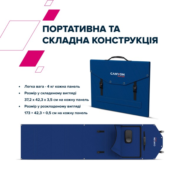 Фото - Портативная солнечная панель Canyon SP-200W Blue (CND-SP200W2P)