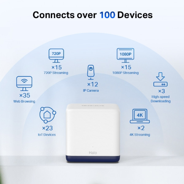 Фото - MESH система WiFi5 Mercusys Halo H50G (2-pack)