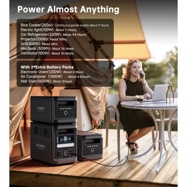Фото - Зарядная станция универсальная Choetech BS065 (1800W, 1536Wh, Wi-Fi)