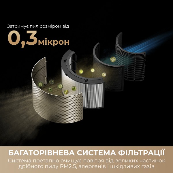Фото - Очиститель воздуха Dreame PM10 (CVF24A)