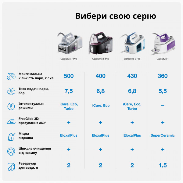 Фото - Утюг с парогенератором Braun IS 7143 Easy Lock Removable