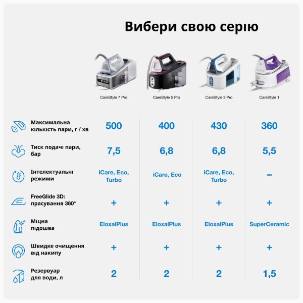 Фото - Праска з парогенератором Braun IS 3132 WH