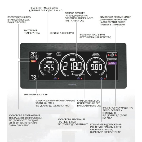 Фото - Метеостанція Technoline Black (WL1035)