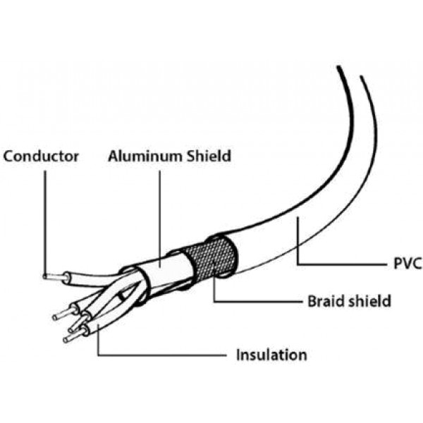 Фото - Кабель синхронізації даних Cablexpert USB 2.0 - MicroB Black 0.1m (CCP-mUSB2-AMBM-0.1M)