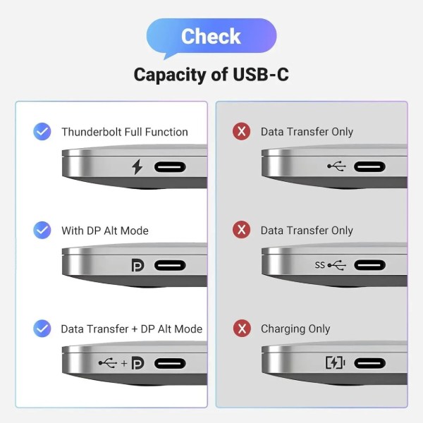 Фото - Кабель UGREEN CM556 USB-C to DisplayPort 8K 1m Black (25157)