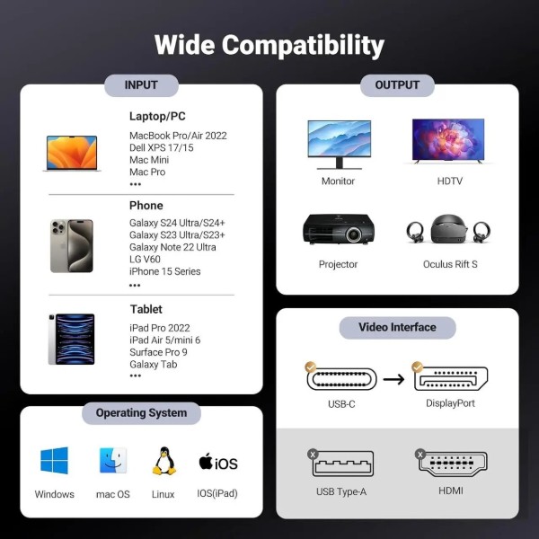 Фото - Кабель UGREEN CM556 USB-C to DisplayPort 8K 1m Black (25157)