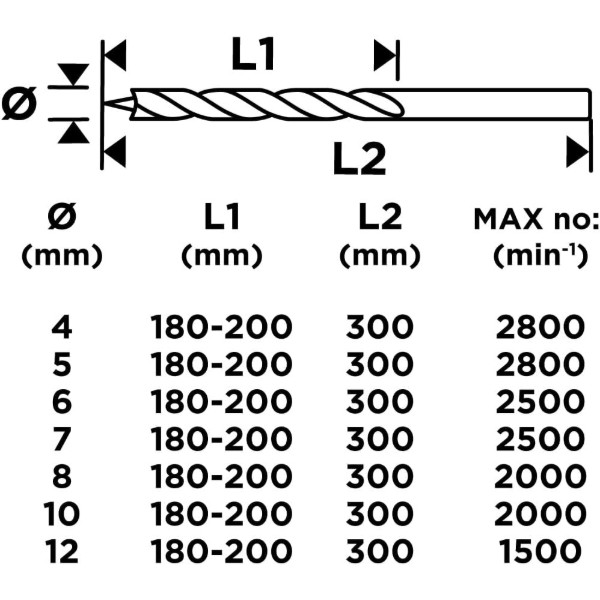 Фото - Набір свердел GRAPHITE 4-8,10,12х300 мм 7 шт. (54T573)