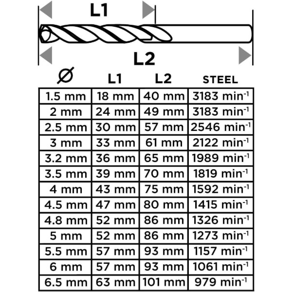 Фото - Набор сверл GRAPHITE HSS 1.5-6.5 мм 13 шт. (54T930)