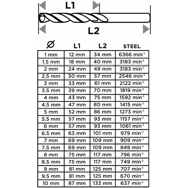 Фото - Набір свердел GRAPHITE HSS TiN 1-10 мм 19 шт. (54T950)