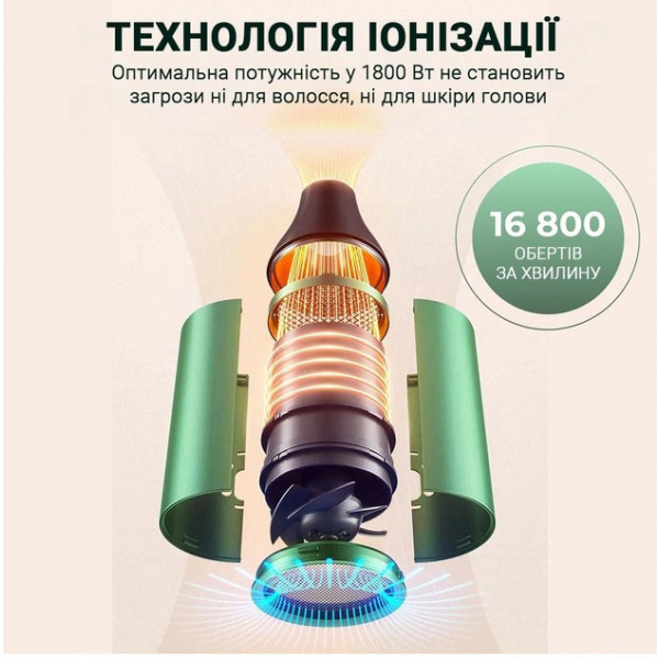 Фото - Фен Xiaomi ShowSee Electric Hair Dryer Green (SHWS-A5G-EU)