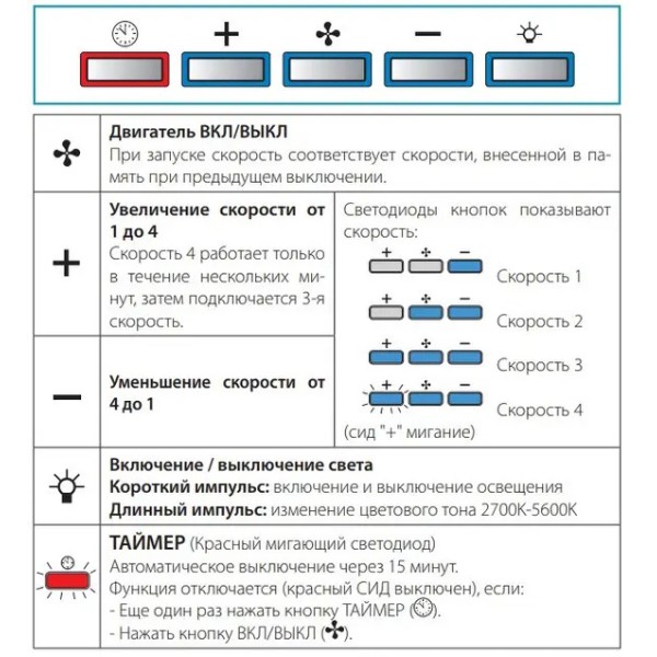 Фото - Вытяжка встраиваемая Falmec GRUPPO INCASSO PLUS 50 white 800