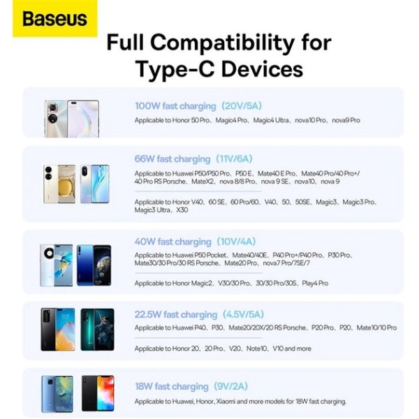 Фото - Кабель Baseus Superior Series Fast Charging Data Cable USB to Type-C 100W 2m Cluster Black (P10320102114-02)