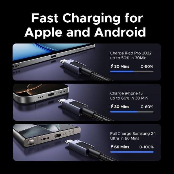 Фото - Кабель UGREEN L524 USB-C to USB-C PD 60W 3A 0.5m Space Gray (55764)