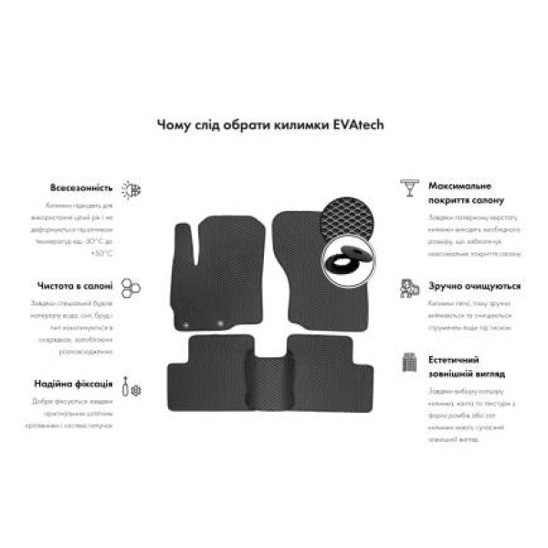 Фото - EVA килимки в салон авто передні EVAtech для 3 Series (E46) RWD BMW 1998-2001 4 покоління Combi EU (BM32835AB2BM4RBB)