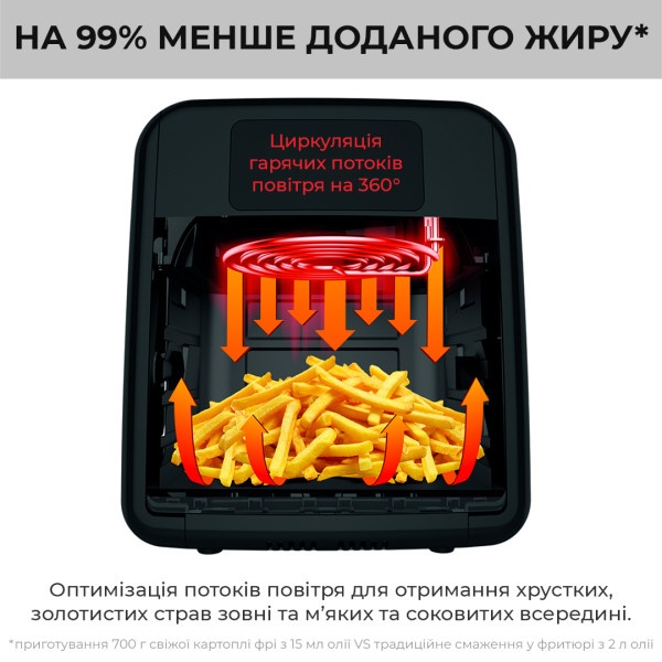 Фото - Мультипечь OBH NORDICA FW5018S0 9в1 Easy Fry Oven&Grill