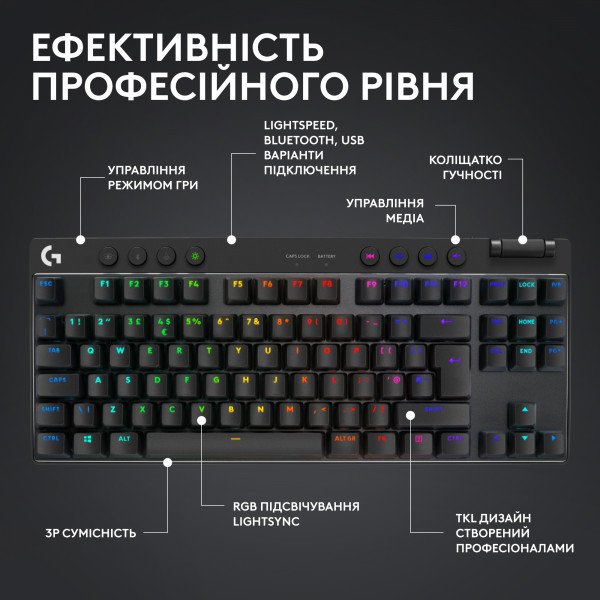 Фото - Клавиатура беспроводная игровая Logitech G Pro X TKL LightSpeed Black (920-012136)