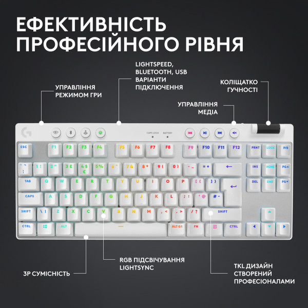 Фото - Клавиатура беспроводная игровая Logitech G Pro X TKL LightSpeed White (920-012148)