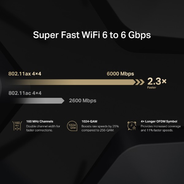 Фото - Маршрутизатор інтернет WiFi6 Mercusys MR90X
