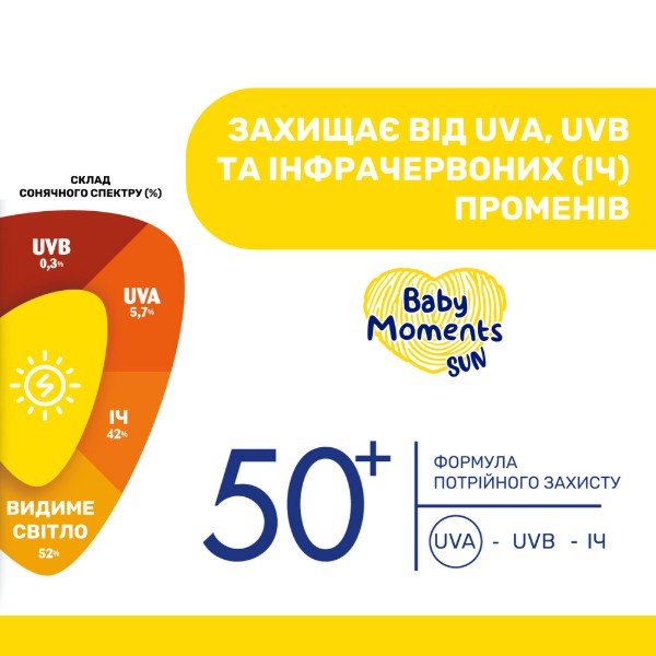 Фото - Крем для захисту від сонця дитячий Chicco 50 SPF 75 мл (11259.00)