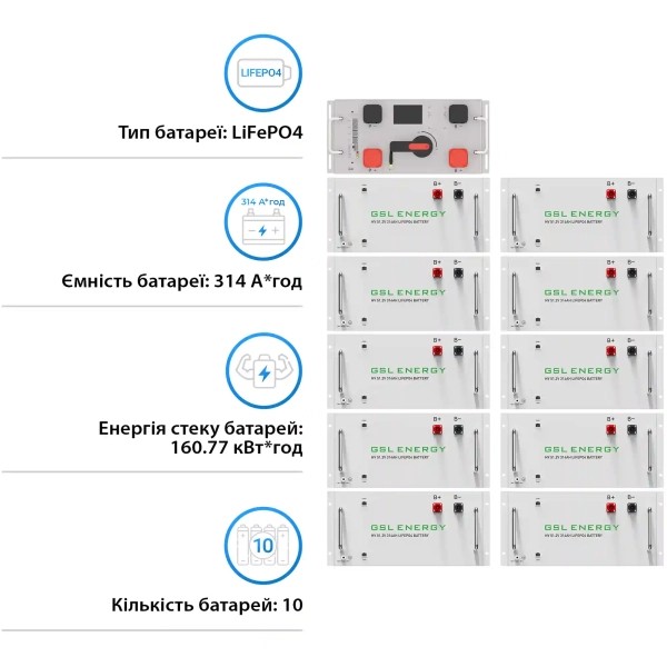Фото - Система зберігання енергії GSL (160kWh, 512V, 314AH, LiFePO4) (GSL-R160K)