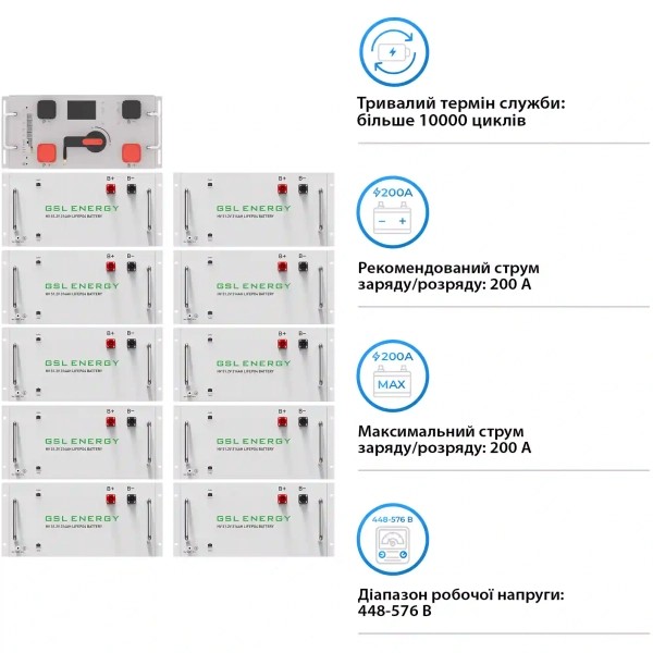 Фото - Система зберігання енергії GSL (160kWh, 512V, 314AH, LiFePO4) (GSL-R160K)