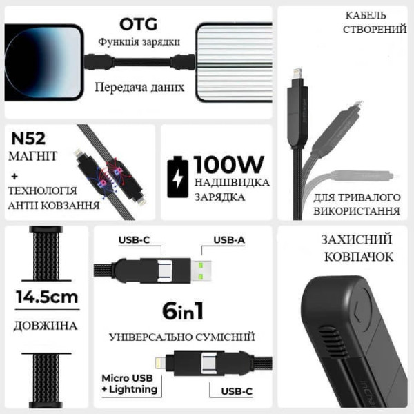Фото - Кабель синхронізації даних Rolling Square inCharge X 100W Black (X01WR)