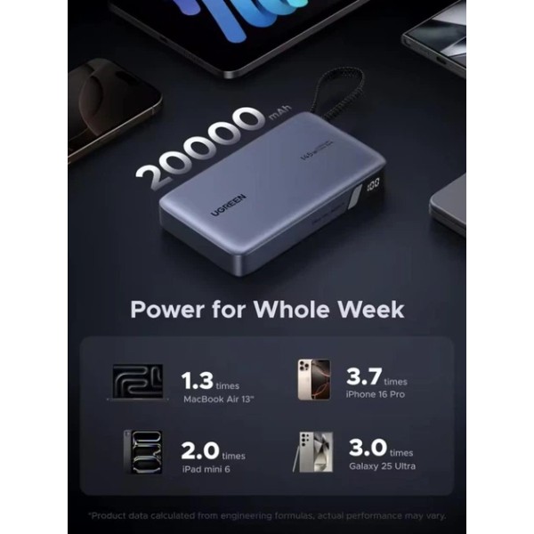 Фото - Батарея мобильная UGREEN 145W 20000 mAh Power Bank with Built-in Cable PB551 Gray (55992B)