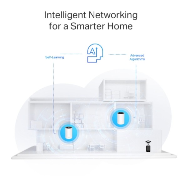 Фото - MESH система WiFi6 TP-Link Deco PX50(2-pack)