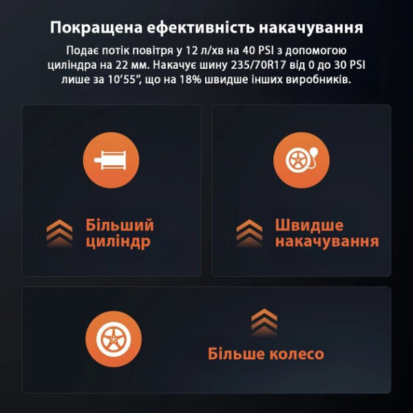 Фото - Автокомпрессор 70mai Cordless Air Compressor 2 (TP07)