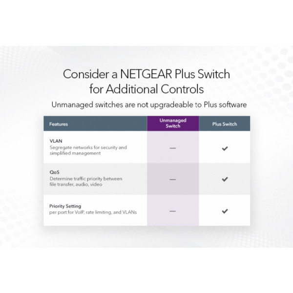 Фото - Коммутатор локальної мережі (Switch) Netgear GS324-200EUS