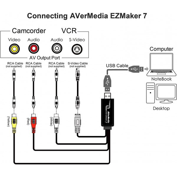 Фото - Пристрій захоплення відео Avermedia DVD EZMaker 7 C039 (61C039XX00BH)
