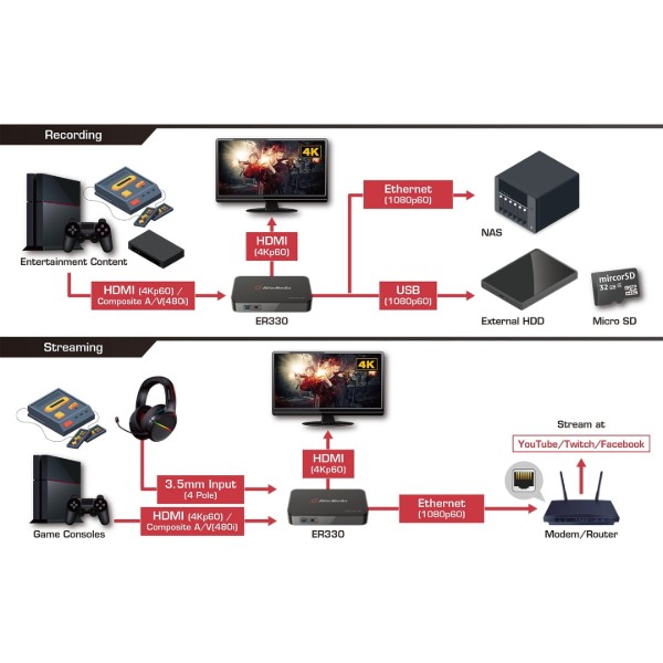 Фото - Устройство захвата видео Avermedia ER330 EzRecorder Black (61ER330000AB)