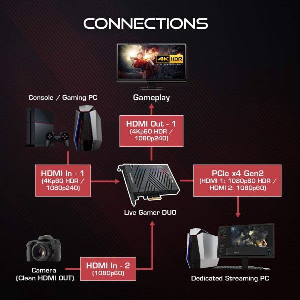 Фото - Карта захоплення відео Avermedia GC570D DUO Black (61GC570D00A5)