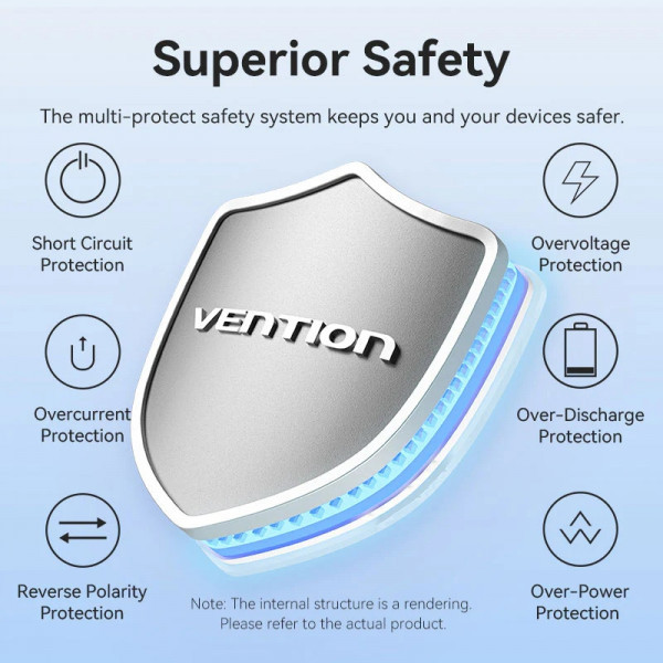 Фото - Батарея мобильная Vention 20000mAh 22,5W PD,QC, USB-A,2xUSB-C Blue (FKBL0-C)