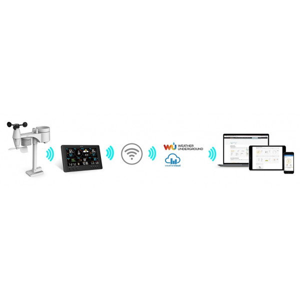 Фото - Метеостанция Sencor SWS12500WIFI