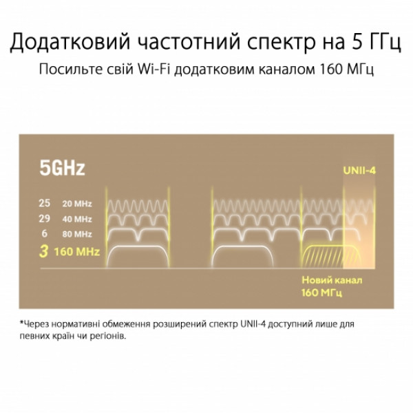 Фото - MESH система WiFi6 Asus ZenWiFi XT9 1-PK Black