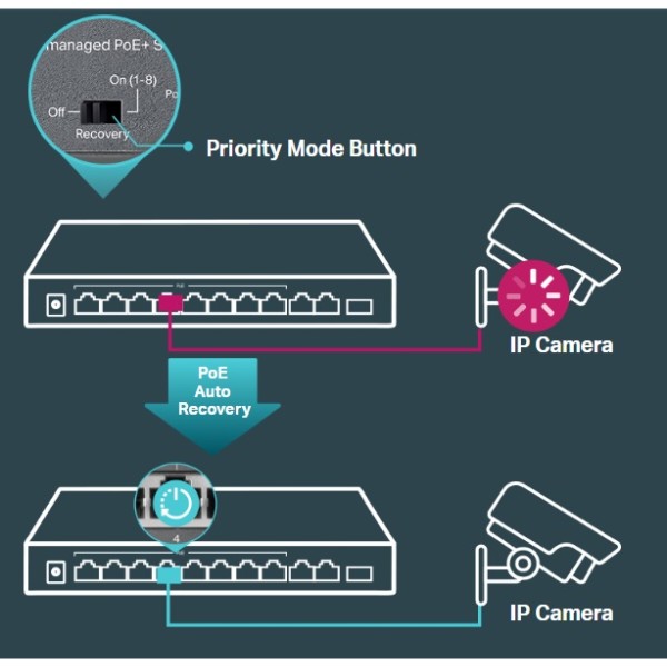 Фото - Коммутатор локальної мережі (Switch) TP-Link TL-SL1311MP