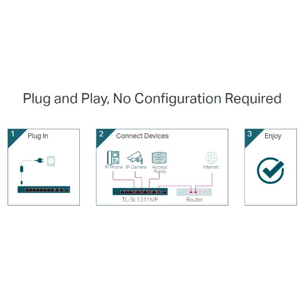 Фото - Коммутатор локальної мережі (Switch) TP-Link TL-SL1311MP