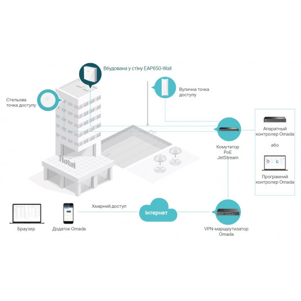 Фото - Точка доступа TP-Link EAP650
