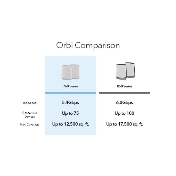 Фото - MESH система WiFi6 Netgear RBK762S-100EUS