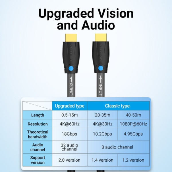 Фото - Кабель HDMI Vention HDMI - HDMI V 1.4 (M/M) 3 м Black (AAMBI)